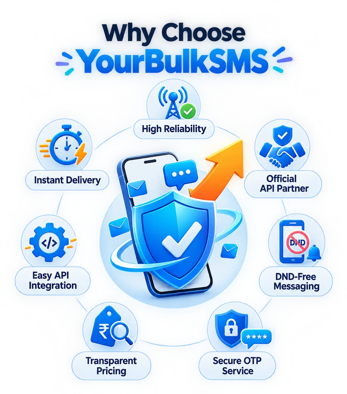 whychooseus