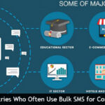 List of Industries Who Often Use Bulk SMS for Communication